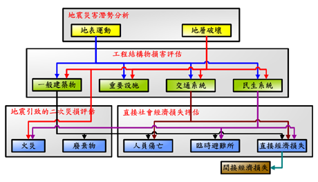 系統架構與分析流程